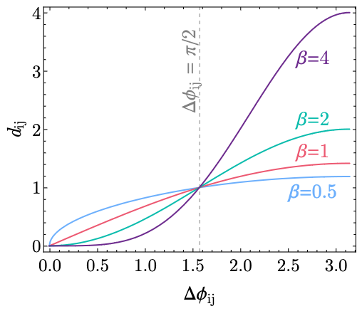 A Field Guide to Event-Shape Observables Using Optimal Transport